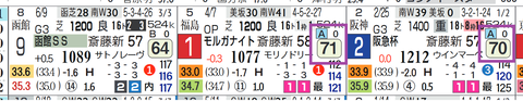 アサカラキング（「ハイブリッド指数」＝《70》超え）