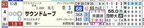 小倉１１Ｒ３