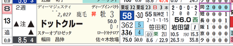 ドットクルー(「距離実績」)