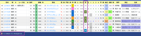 田中博康厩舎３
