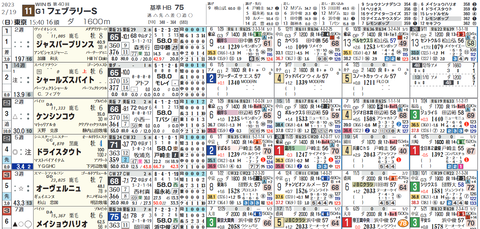 フェブラリーＳ１