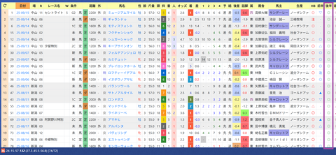 戸崎圭太騎手２