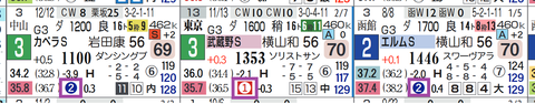 オメガレインボー（上がり２位以内）