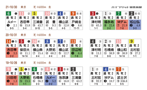 アルテミスＳの「ＨＢリスト」　