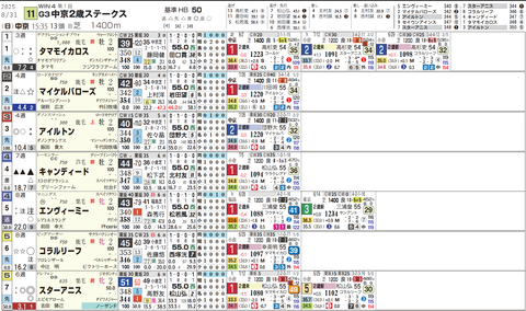 中京２歳Ｓ１
