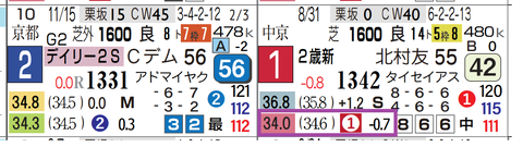 カヴァリレッツォ（新馬）