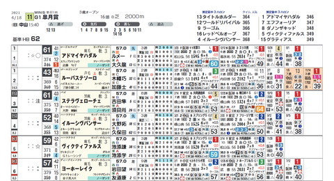 皐月賞の想定版（ライト版）