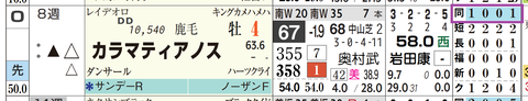 カラマティアノス（「距離実績」）