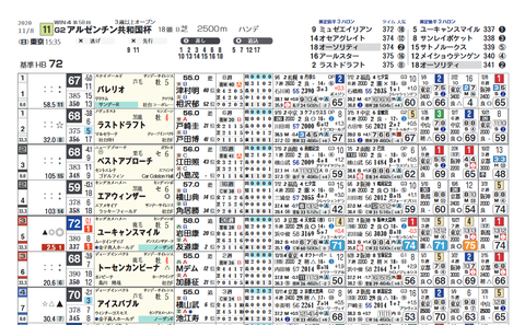 アルゼンチン共和国杯’（ヨコ）