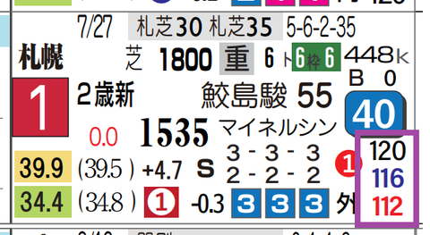 サンセットゴールド（新馬）