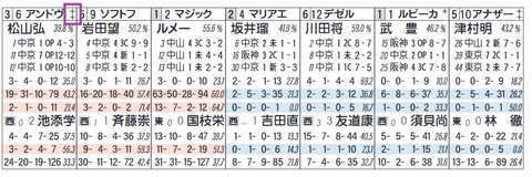 アンドヴァラナウト（「ノーザンＦ系」）