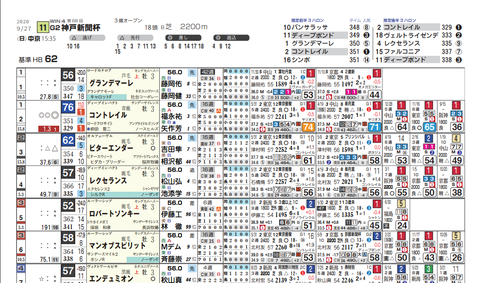神戸新聞杯（ヨコ）