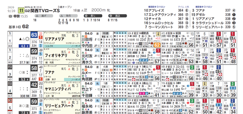 ローズＳ（ヨコ）