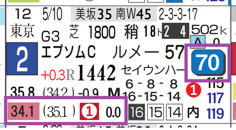 ドゥラドーレス（エプソムＣ）