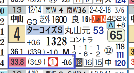 フィリアプーラ（ターコイズＳ）