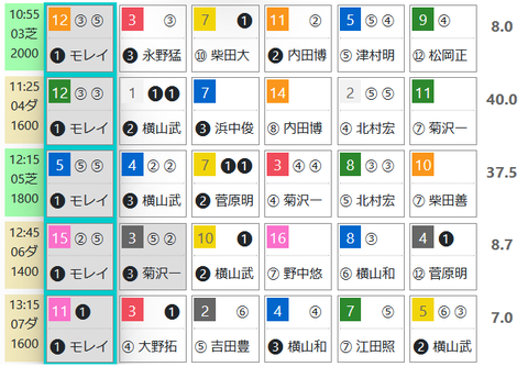 東京３Ｒ０