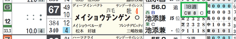 メイショウテンゲン（「追切指数」）