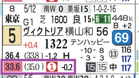 ルージュリナージュ(上がり最速)