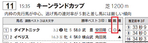 ダイアトニック（安田隆行厩舎）