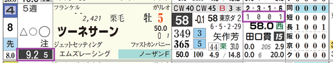 阪神１２Ｒ３