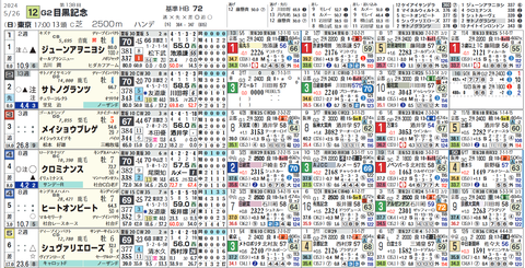 目黒記念１