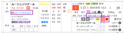 ルージュソリテール