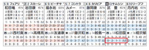 サムシングジャスト（人気）