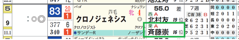 クロノジェネシス（斉藤崇志厩舎）