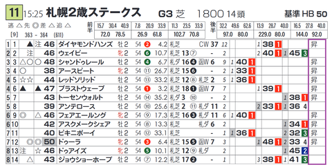 「昇」＝昇級初戦