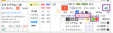 シャンドゥレール