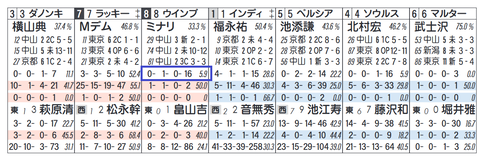 ウインブライト（ミナリク騎手２）