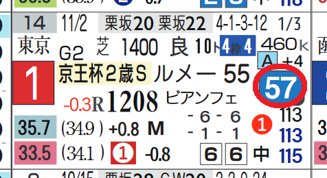 タイセイビジョン(京王杯2歳S)