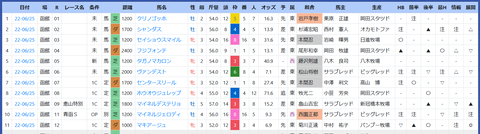 丹内祐次騎手３