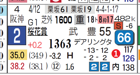 レシステンシア（ＮＨＫマイルＣ）