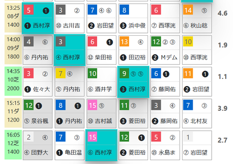 京都８Ｒ０