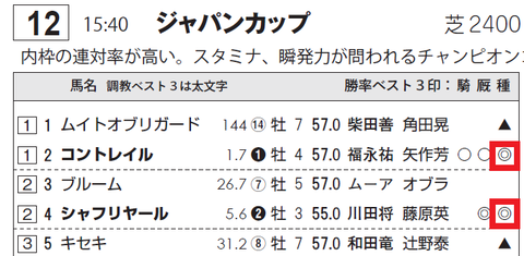 ディープインパクト産駒