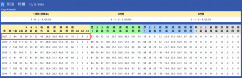川田将雅騎手２