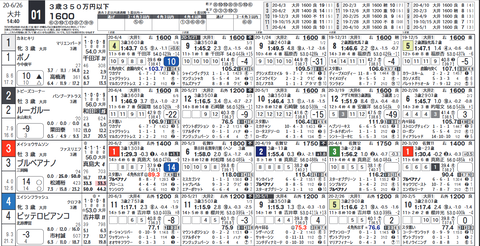 大井競馬は14:40~