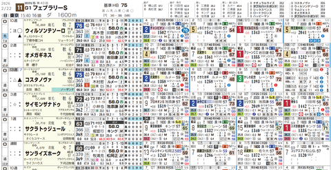 フェブラリーＳの想定１