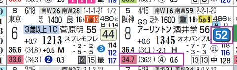 札幌１２Ｒ