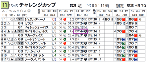 マイネルウィルトス（「追切指数」）