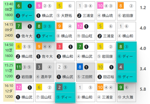 中山８Ｒ０