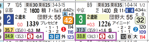 阪神３Ｒ