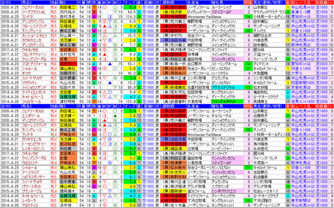 「データパック」福島牝馬Ｓ