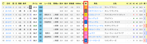 新潟・芝1000ｍの傾向