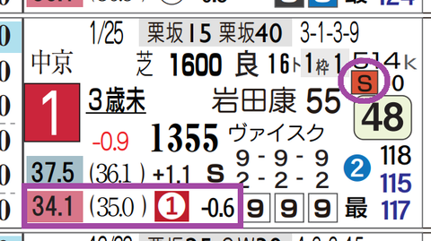 京都１０Ｒ