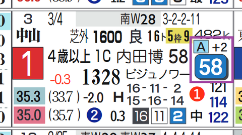 中山１０Ｒ