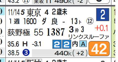 東京２Ｒ２