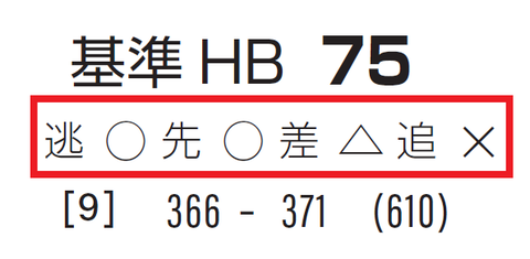 「脚質チェック」