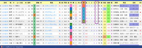 坂井瑠星騎手３